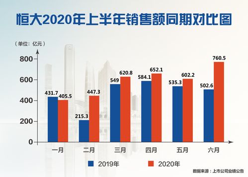 7折卖房 恒大吹响 金九银十 促销的号角